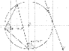 Alternate segment theorem