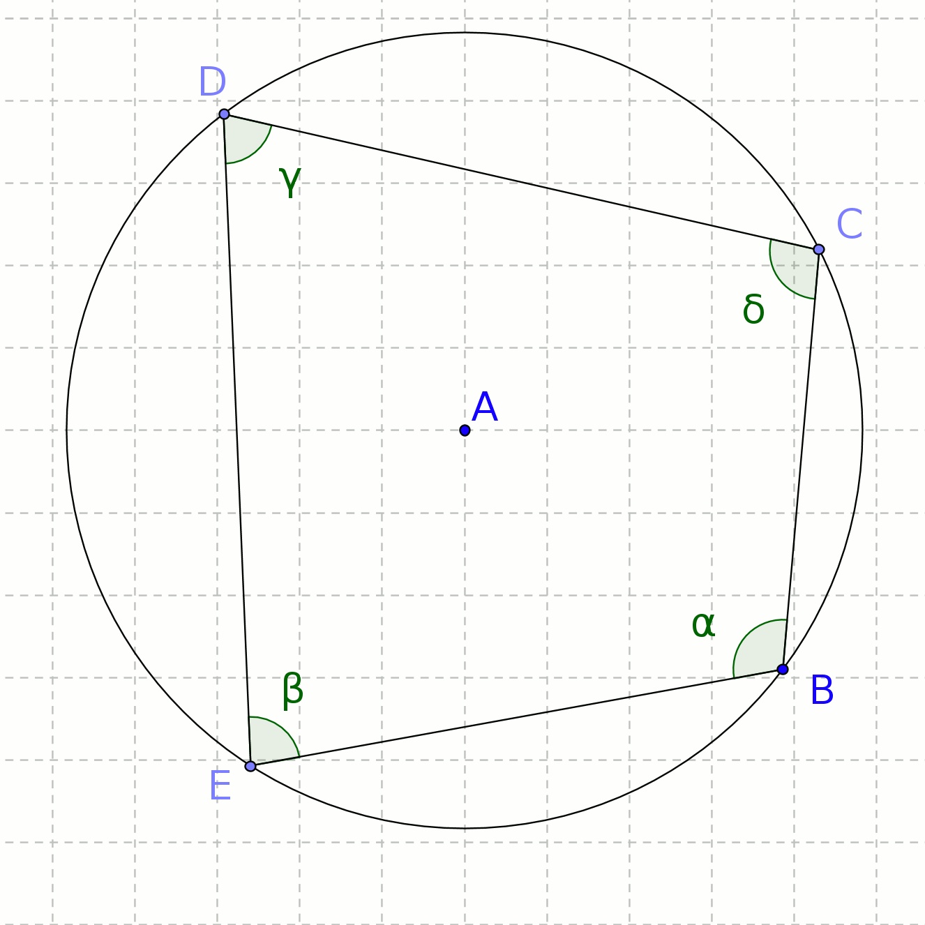 circle theorem 4 diagram