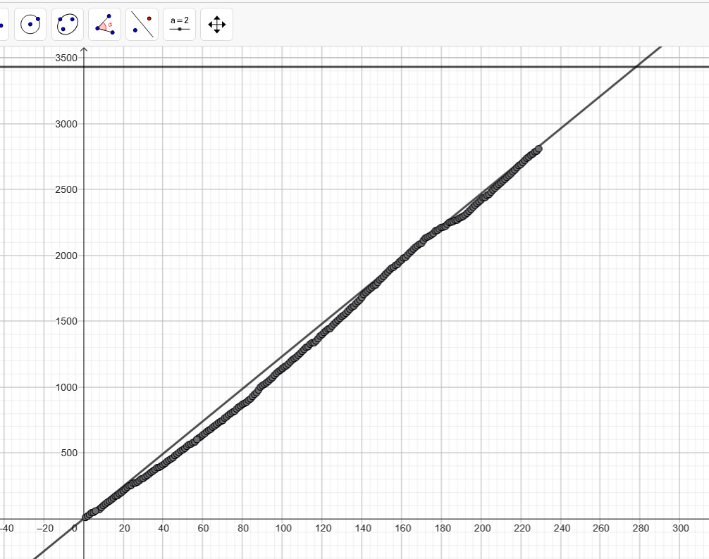 progress graph